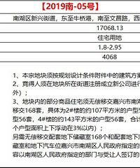 成交楼面价5098元/平!溢价率25% !二环黄金地块被嘉兴南投拿下
