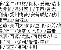 材料价格差距不大 跑了好几家装修公司 结果相差一两万!