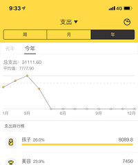 养孩子真的好贵啊!一个娃一年要2万打底!动物园都不敢去!