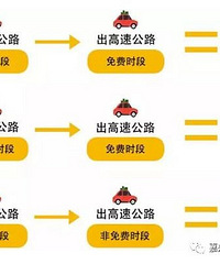 ��һ�������ͨ�� ��һ��Ҫע�������Щ������