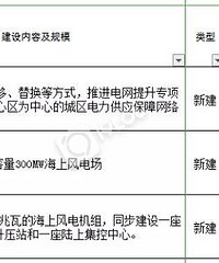 ��ȼƻ�Ͷ�ʳ�ǧ��Ԫ�������������������ش���Ŀ����ô�࣡