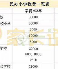 孩子学费一年7万?嘉兴民办幼儿园 小学 初中收费标准在这里!