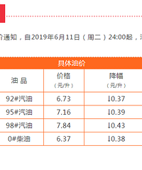 �ֽ����ͼ۵���֪ͨ���ˣ�6��12���� �����ͼ۸���½���