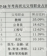 �߿�״Ԫ�ĸ�ĸ���ǡ�