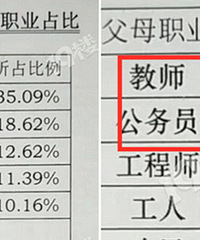 �߿�״Ԫ�ĸ�ĸ�������Ǹ�ɶ�ģ�