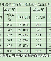 2019���˸����и߿�ϲ��½����¯ һ���������������ˣ�