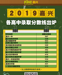 2019���˸�����¼ȡ���������ڳ�¯��һ��567 �θ�553