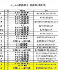 兄弟们,今晚赶紧去加油!7.20 0点开始部分油价上调