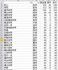 2019浙江大学新生来源高中榜出炉 嘉兴这些学校上榜了!