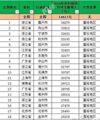 嘉兴农民这么有钱的吗?人均可支配收入3万多 我乱咋没感觉!