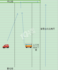 ������λ��ʱ�ݳ�������Ƿ����˾��һ���Ǹ