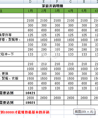 ��ͥ��֧һ����һ��������˫���ڼ��˱�������1��Ż����ȥ��