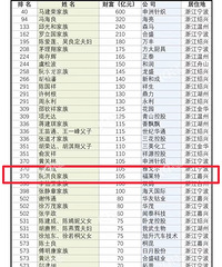 �����׸�ԭ������������105�ڣ�����������ҵ�Ұ�������