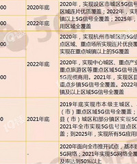 网曝!嘉兴要在2021年底实现5G全覆盖!