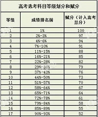 浙江高考又有新变!嘉兴家长注意!物理和历史对冲名校很重要