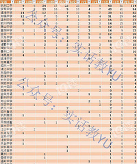 2019数理化生竞赛省一名单出炉!嘉兴孩子们感觉不太行…