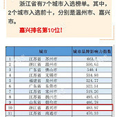 ����λ��Ʒ�Ƴ���ʮǿ