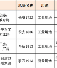 最新!海宁大量征地!补偿标准来了!你觉得咋样?