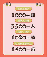 ���ڳɼ������µ�����1000��
