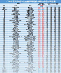 2020年春节,嘉兴公交首末班时间临时调整计划表