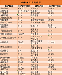 ��������ʾ�����˸���װ�ι�˾���Ҿ߽����̼Ҵ��ڼ����ӳ���