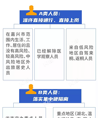 嘉兴五县两区返程返岗大全来了!3分钟看懂“回嘉”流程!