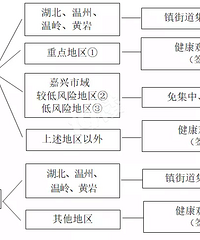 嘉兴五县两区返程返岗大全来了!3分钟看懂“回嘉”流程!