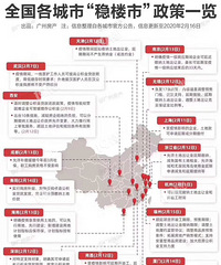 ������Ӱ�� ���ؿ�ʼ��̨һЩ�С�ƽ��¥�С�������