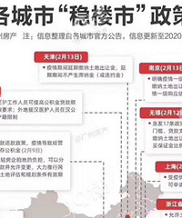 ������Ӱ�� ���س�̨һЩ�С�ƽ��¥�С�������