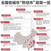 ���س�̨ƽ��¥������