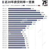 2020�����鵽����Σ�