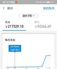 四年的对比图,感觉按照这个形式今年花不了十万块钱