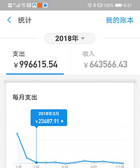 四年的对比图,感觉按照这个形式今年花不了十万块钱