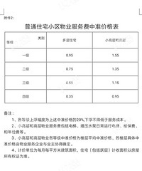 ������ҵ���շ����ݵ��ļ��涨