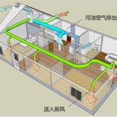 �·�ϵͳ�б�Ҫװ��