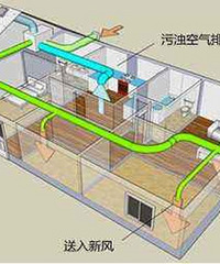 ׼��װ����յ� �·�ϵͳ�б�Ҫװ��