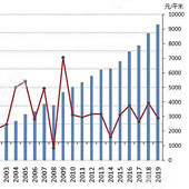 �����򷿸��ʲ�����