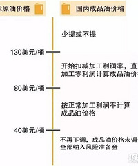 �����ͼ����ˣ������ͼۻ����