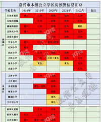 【老秦说楼】嘉兴市公办学校预警地图(2020年)