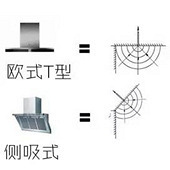 �����̻�Ӧ����ôѡ��