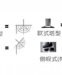 ��λ�������Լ۱ȸߵ������̻��Ƽ�