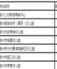 ���˸����׶�԰�ڶ�����ʼ�����׽�ʣ1������