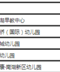 ���˸����׶�԰�ڶ�����ʼ�ˣ�