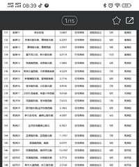 �������ʲôʱ������ �ȵĺ��ż�ѽ