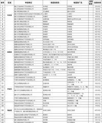 好消息!嘉兴这些新增楼盘可以使用公积金贷款!戳进来看看~