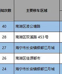 ��FS**90����F0**3K����A9**19��������Ϊʲô���Ƴ���