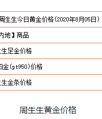 金价连创新高!来围观各大品牌金价 你“囤金”了吗?