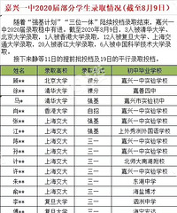 嘉兴一中今年强基、三一名校录取情况出炉!今年太牛逼了!