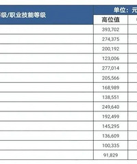 重磅!嘉兴最新工资指导价位出炉!这些岗位都月薪过万!