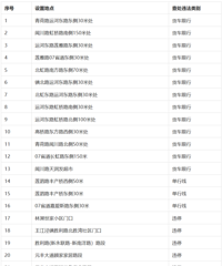 ע��������������42���̶�ʽ��ͨ��������豸��